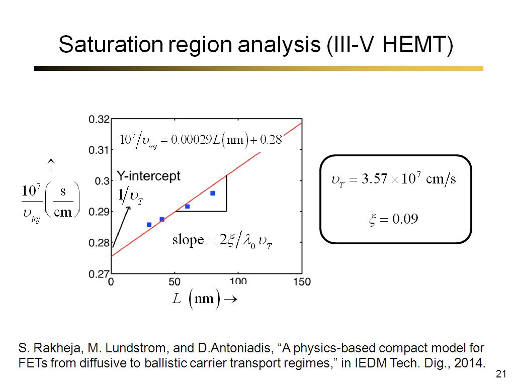 Saturation region analysis (III-V HEMT)