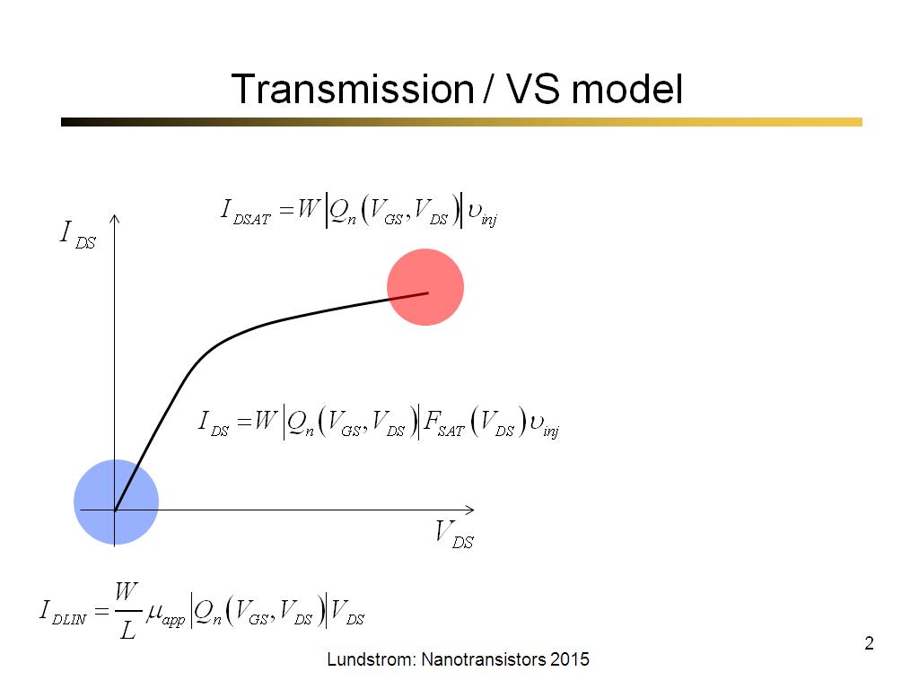 Transmission / VS model