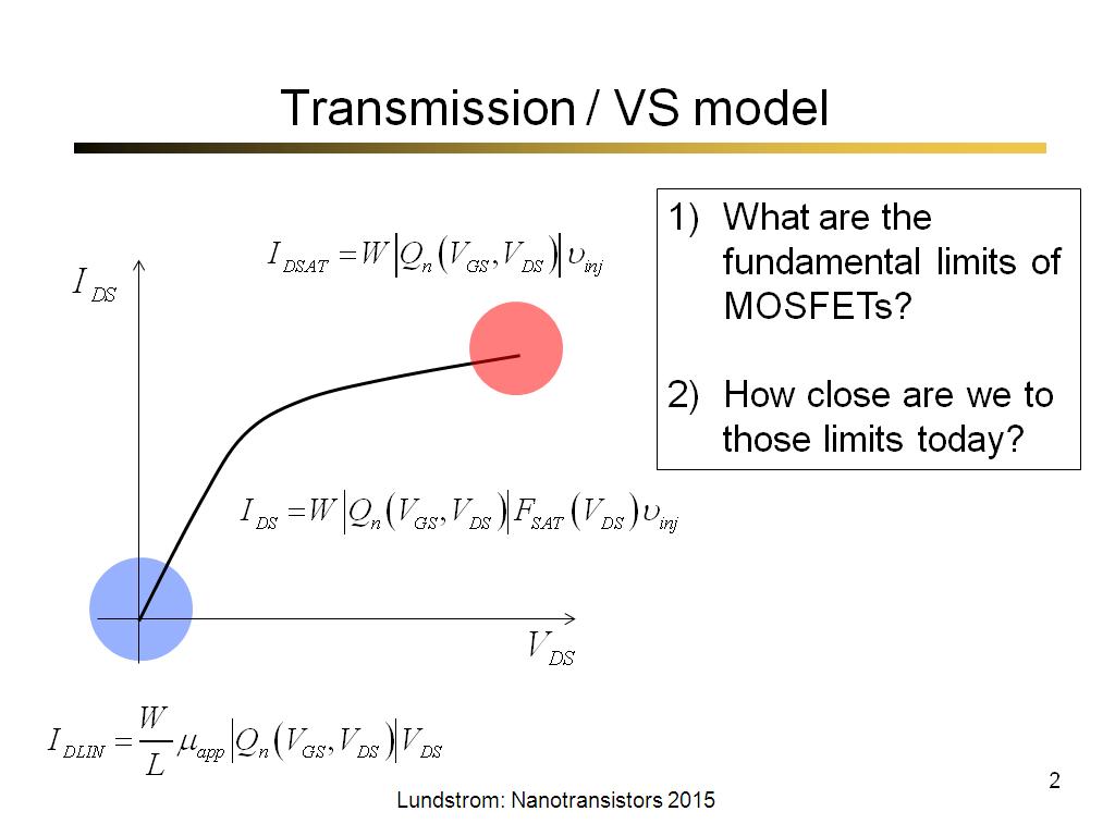 Transmission / VS model