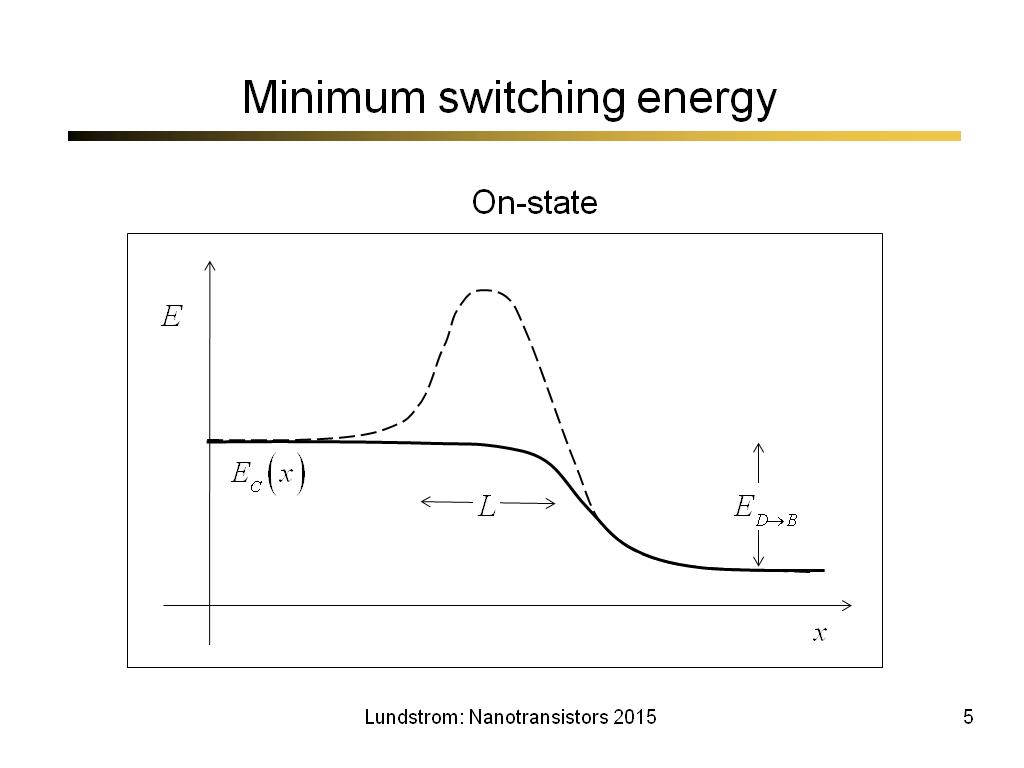 Minimum switching energy