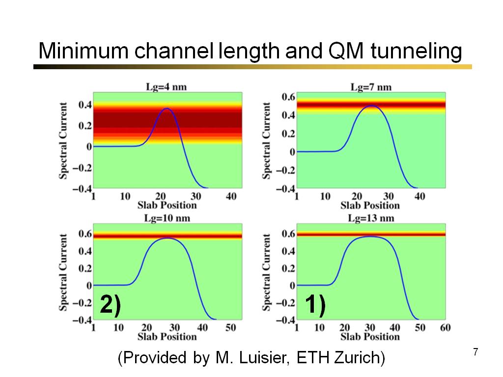 Minimum channel length and QM tunneling