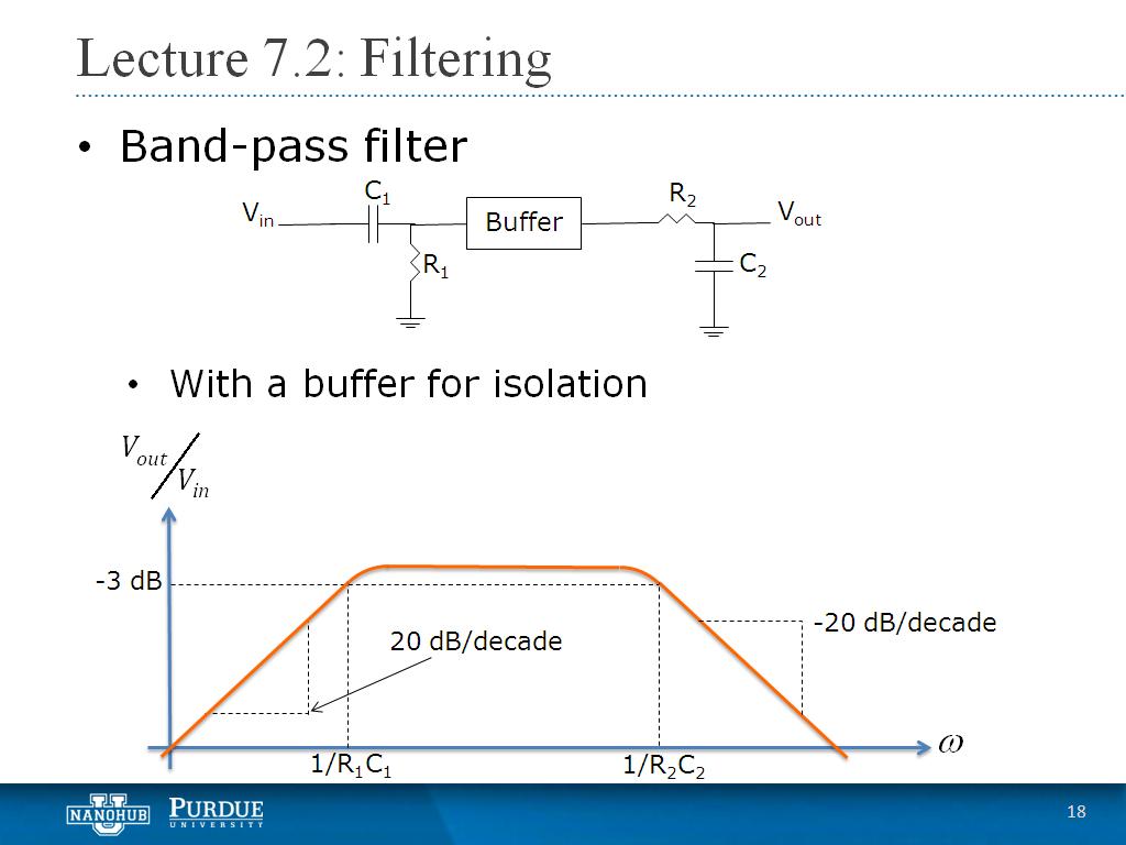 Полосовой фильтр. Bandpass Filter схема. Hi Pass фильтр на операционном усилителе. Digital Band Pass Filter индикатор. Полосовой (Band-Pass).