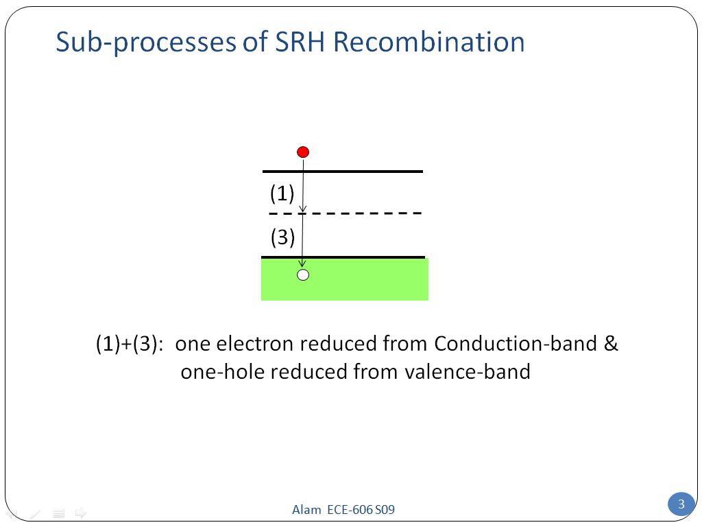 Sub-processes of SRH Recombination