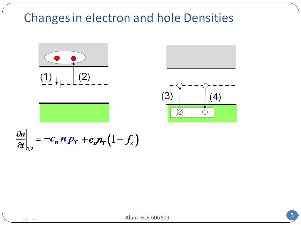 Changes in electron and hole Densities