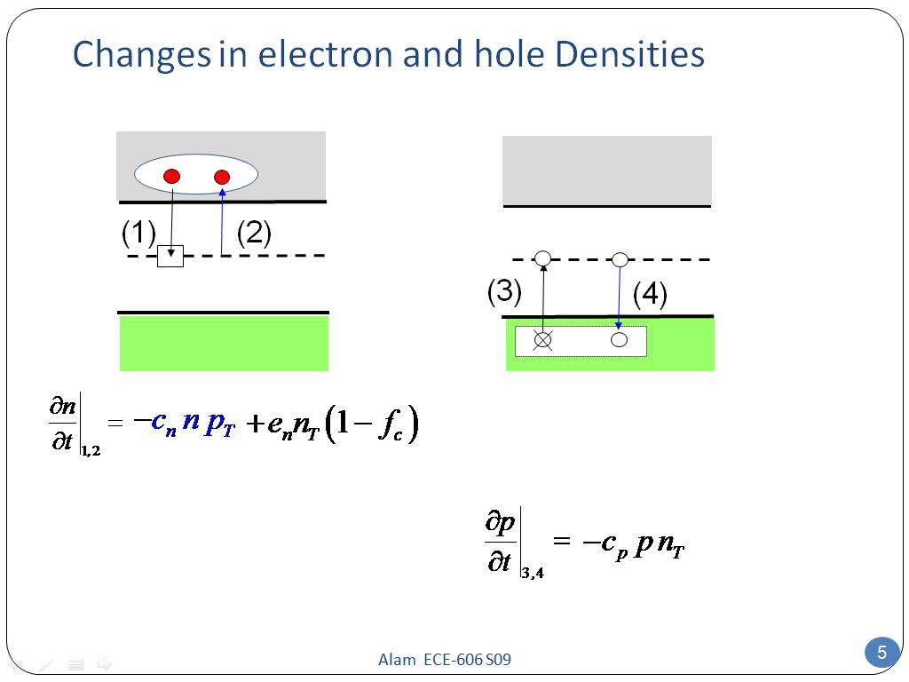 Changes in electron and hole Densities