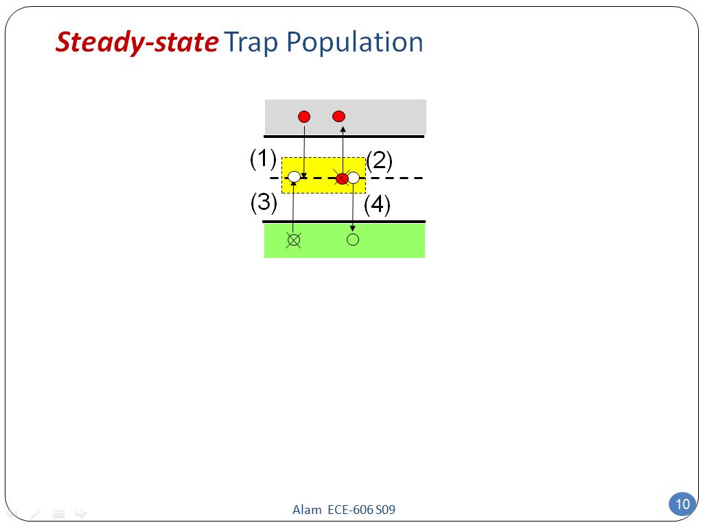 Steady-state Trap Population
