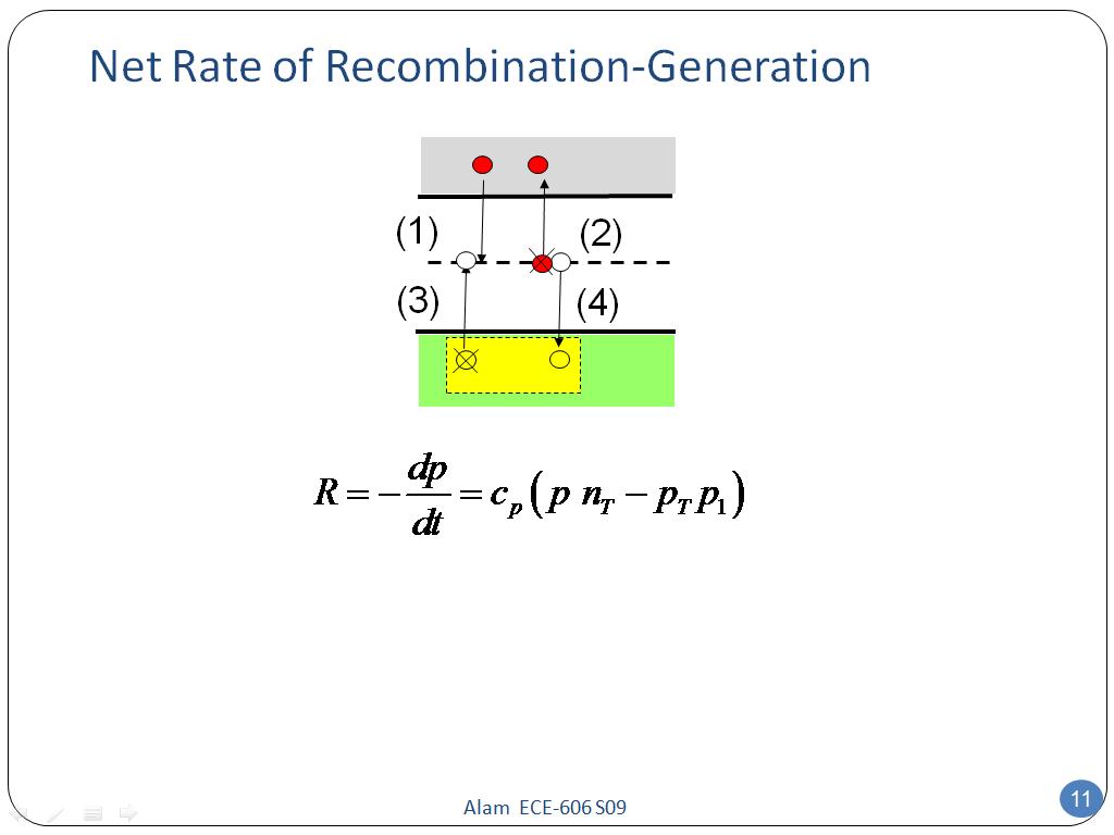 Net Rate of Recombination-Generation