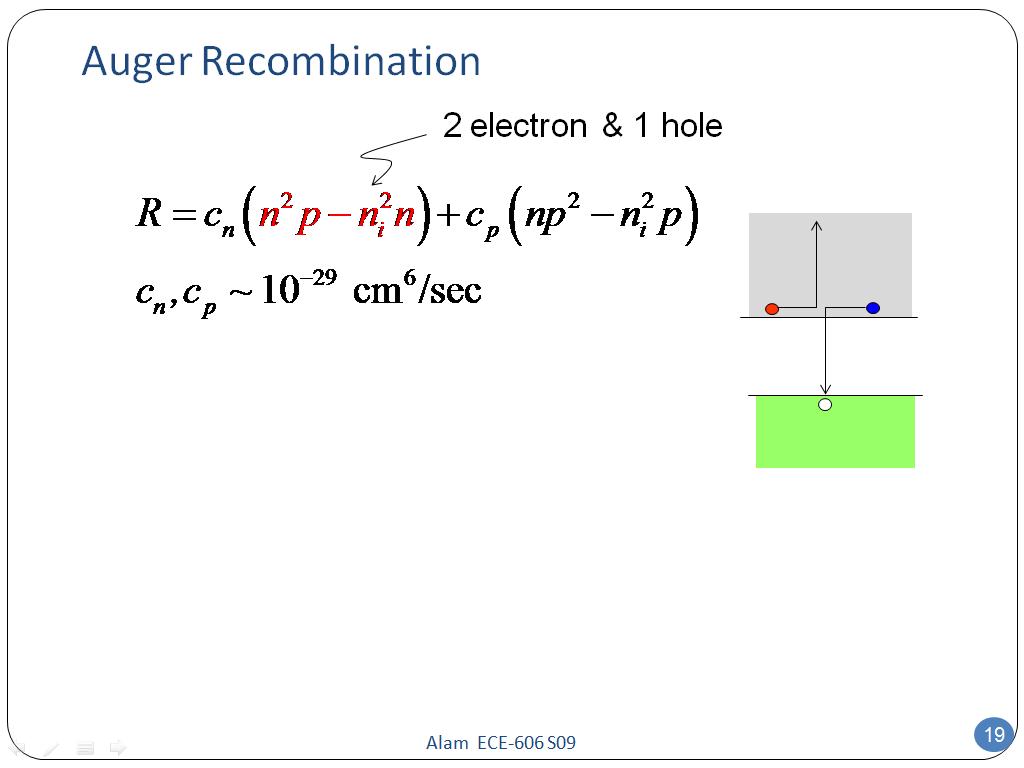 Auger Recombination