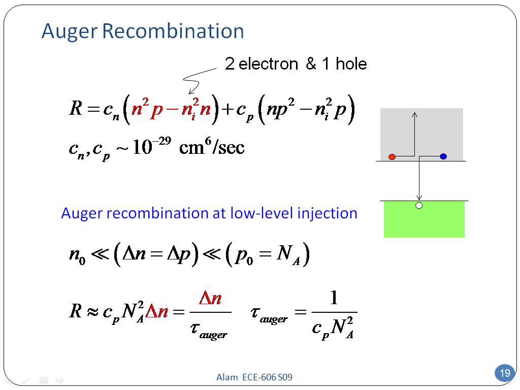Auger Recombination