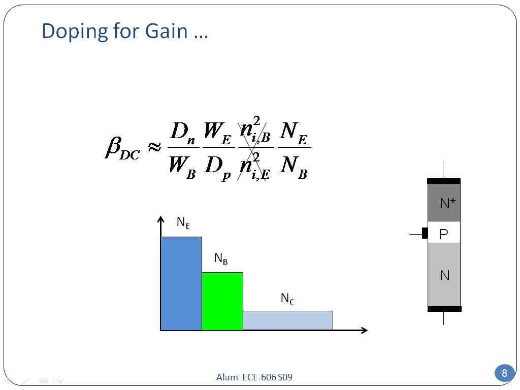 Doping for Gain …