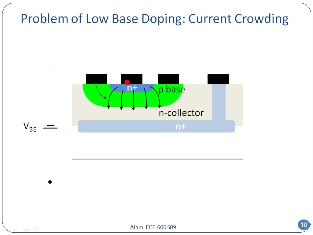 Problem of Low Base Doping: Current Crowding