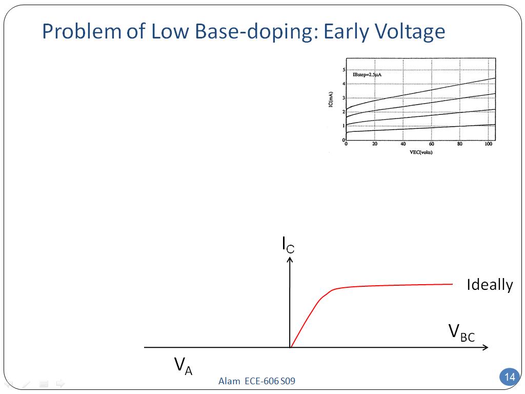 Problem of Low Base-doping: Early Voltage