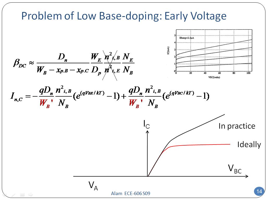 Problem of Low Base-doping: Early Voltage