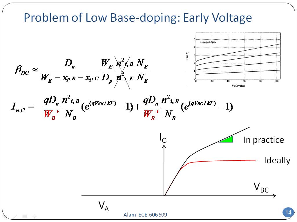 Problem of Low Base-doping: Early Voltage