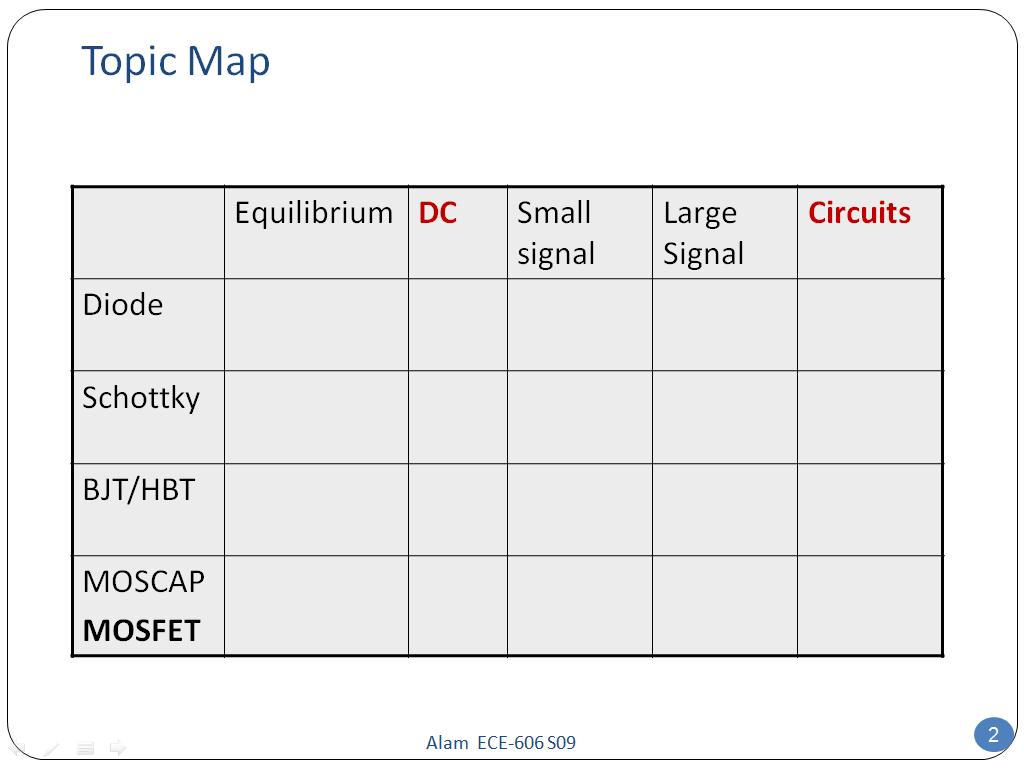 Topic Map