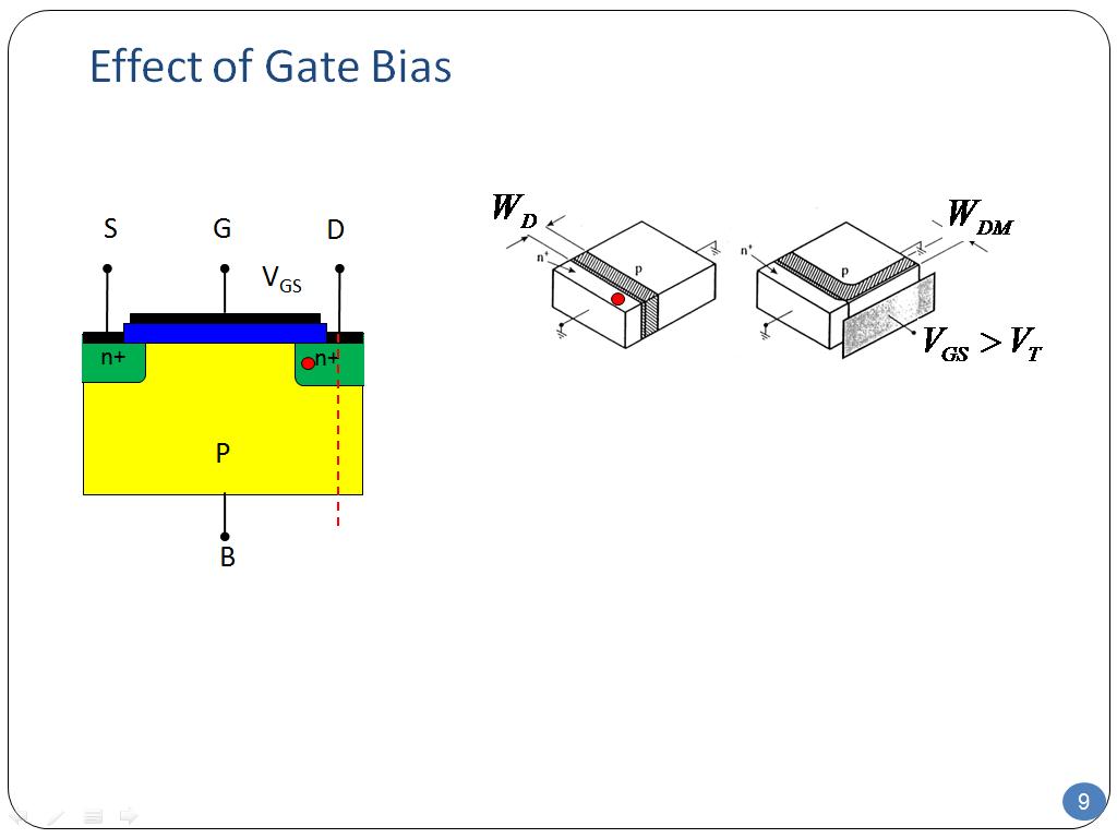 Effect of Gate Bias