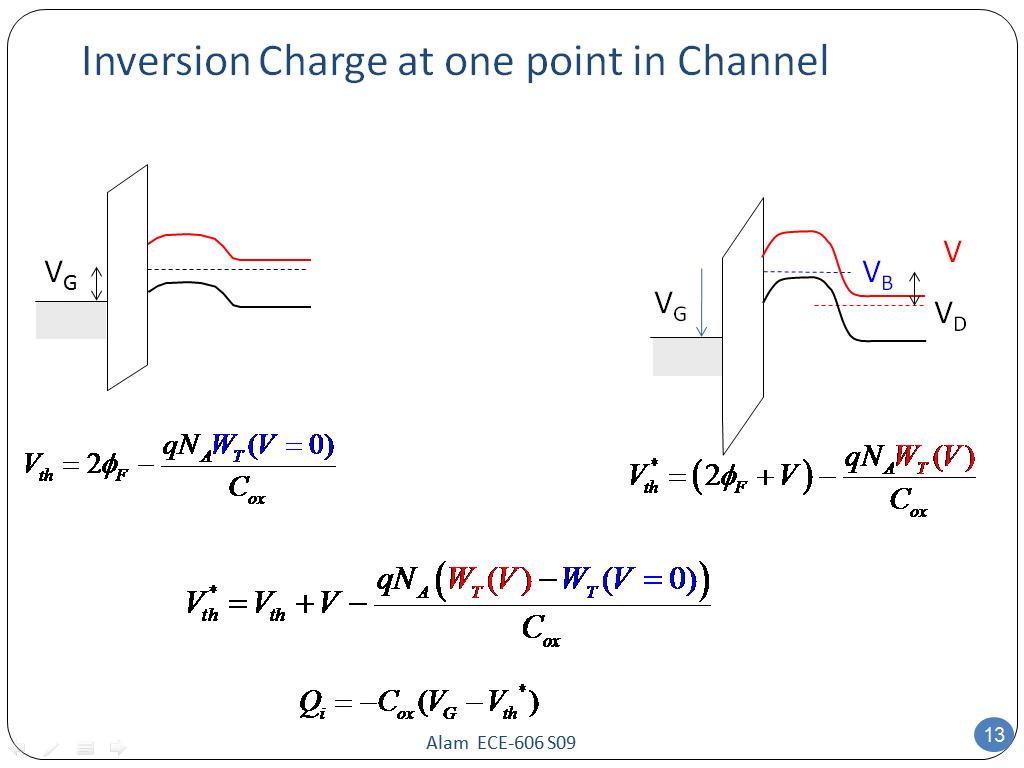 Inversion Charge at one point in Channel