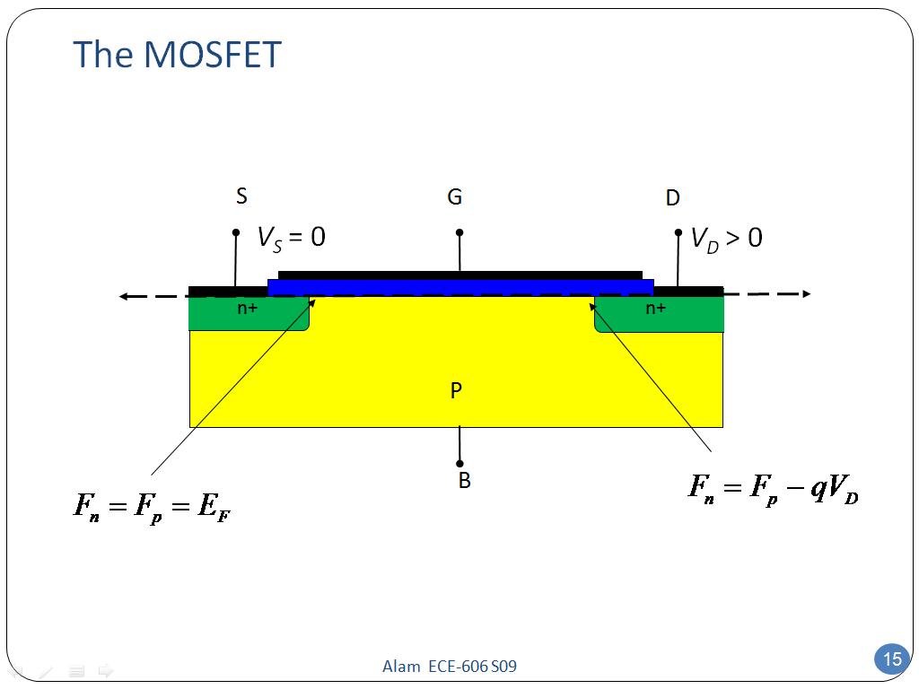 The MOSFET