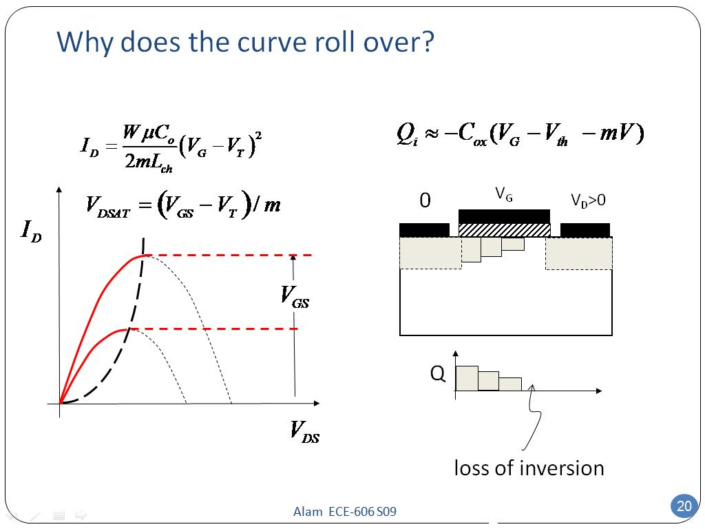 Why does the curve roll over?