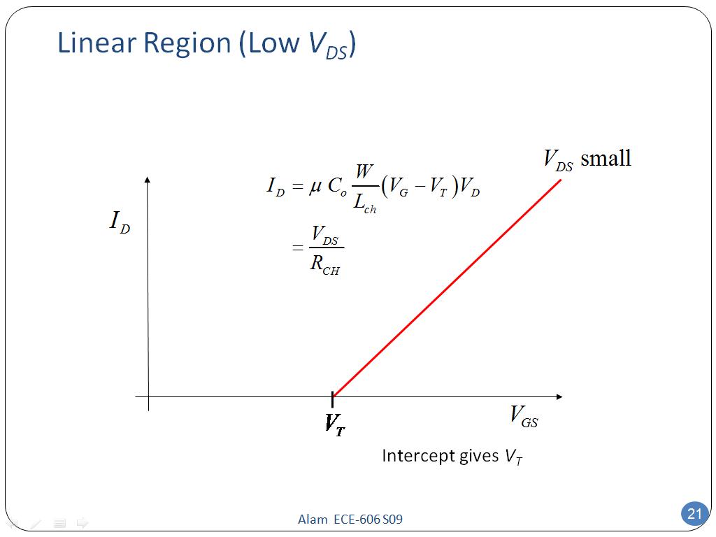 Linear Region (Low VDS)