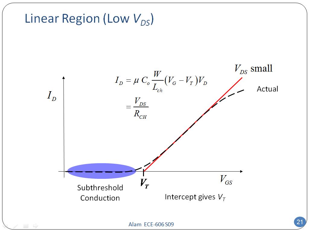 Linear Region (Low VDS)