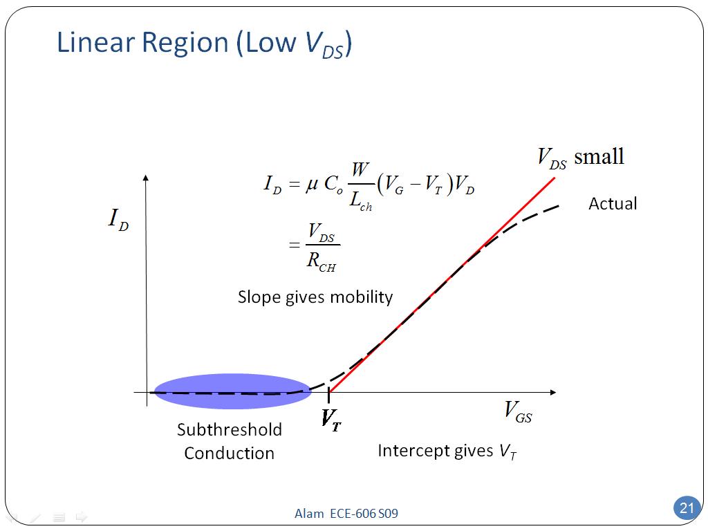 Linear Region (Low VDS)