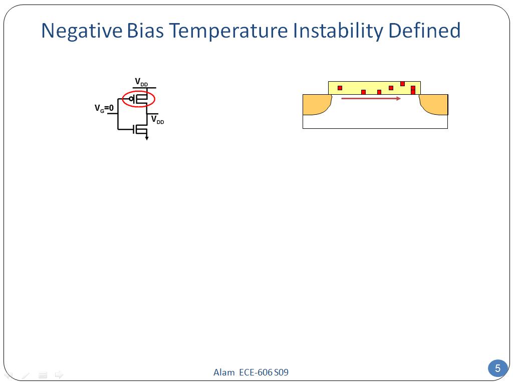 Negative Bias Temperature Instability Defined