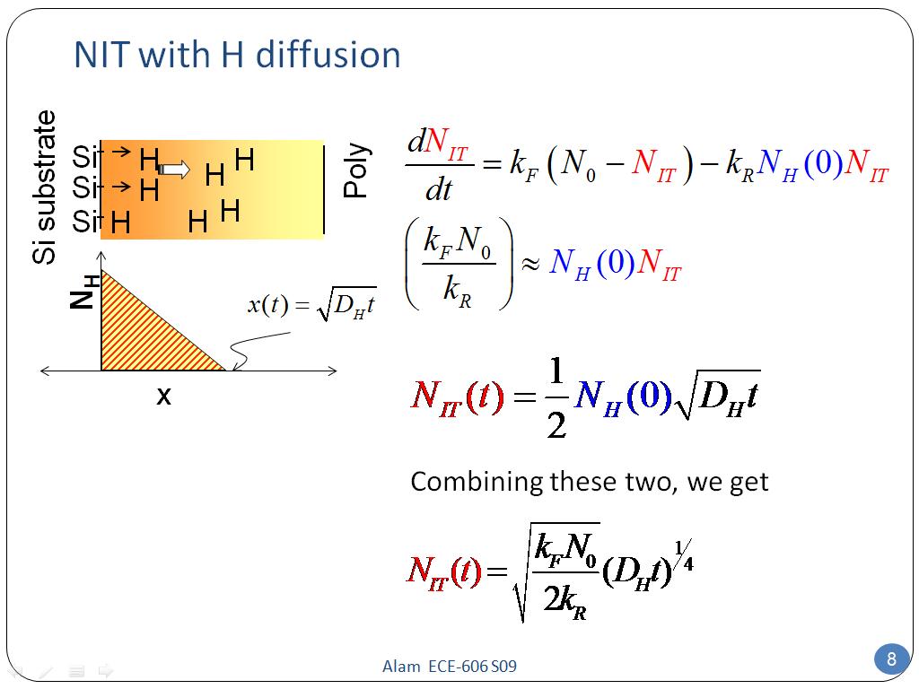 NIT with H diffusion