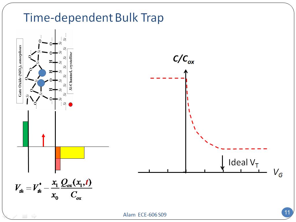 Time-dependent Bulk Trap