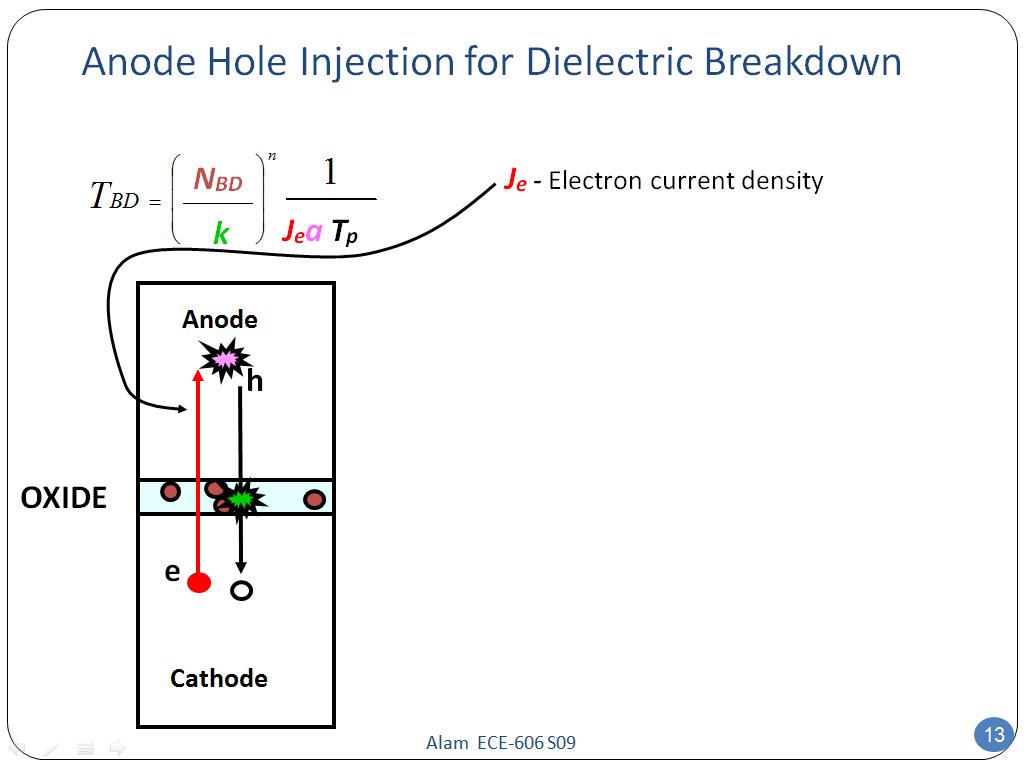 Anode Hole Injection for Dielectric Breakdown