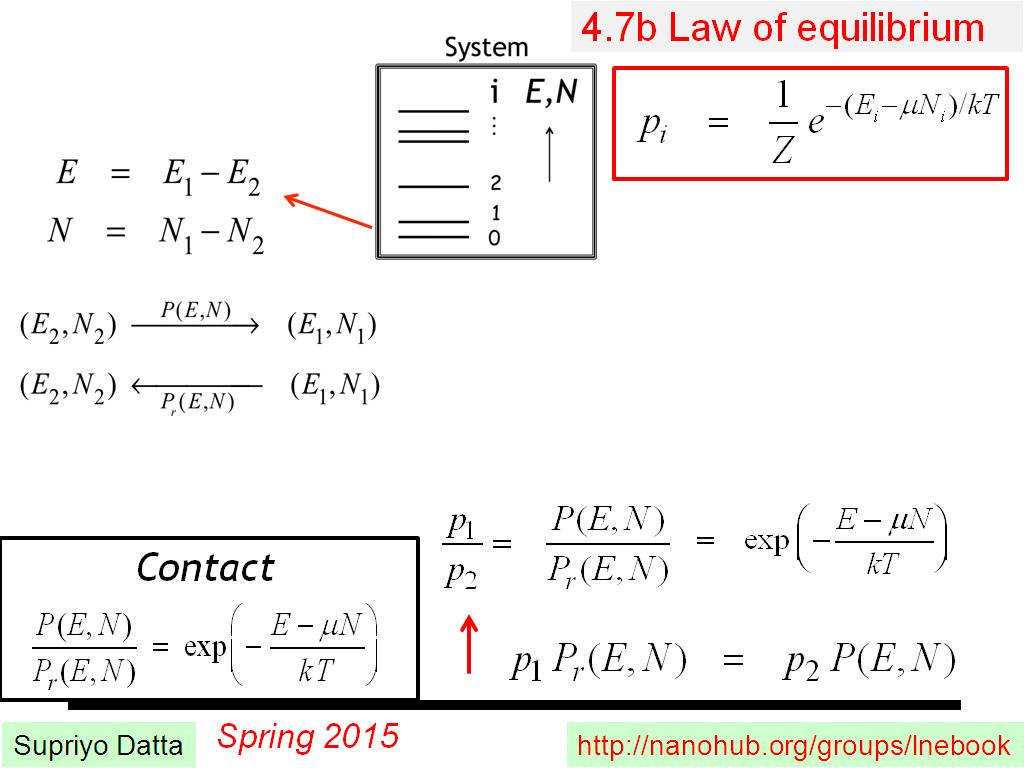 4.7b Law of equilibrium
