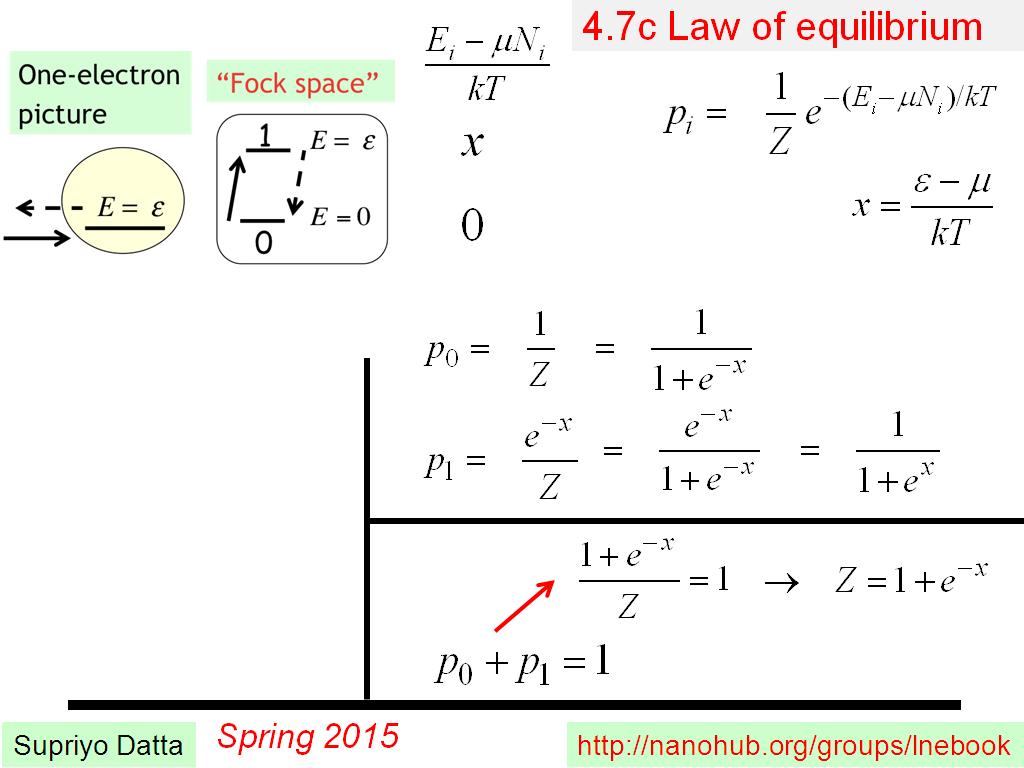 4.7c Law of equilibrium