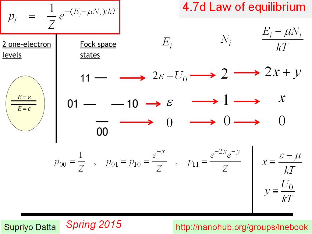 4.7d Law of equilibrium