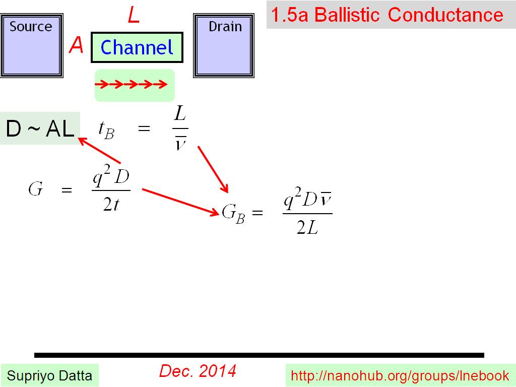 1.5a Ballistic Conductance