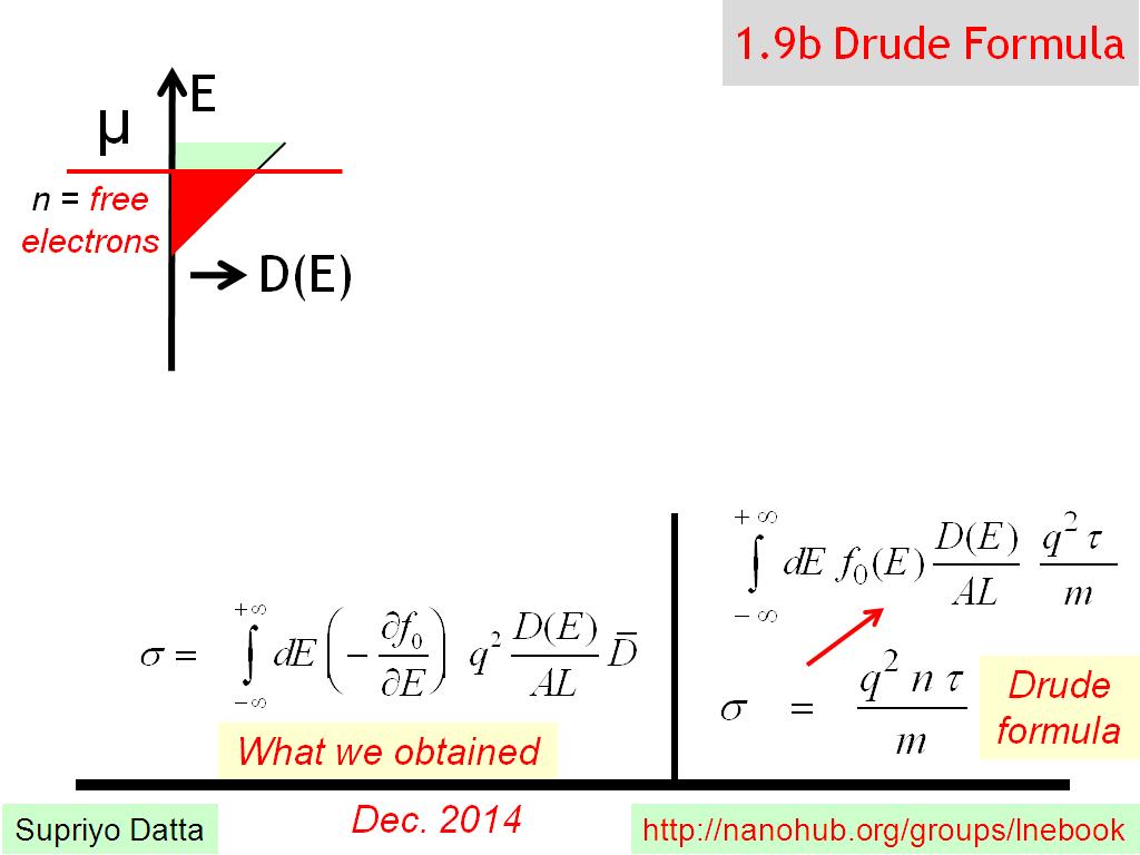 1.9b Drude Formula