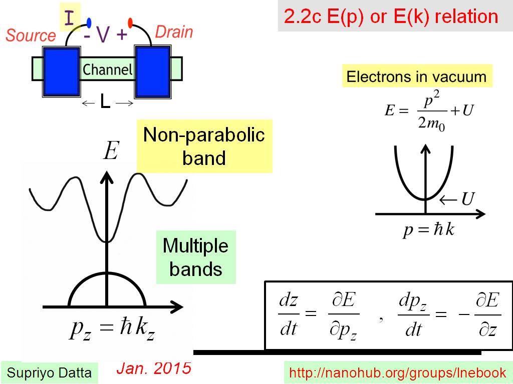 2.2c E(p) or E(k) relation