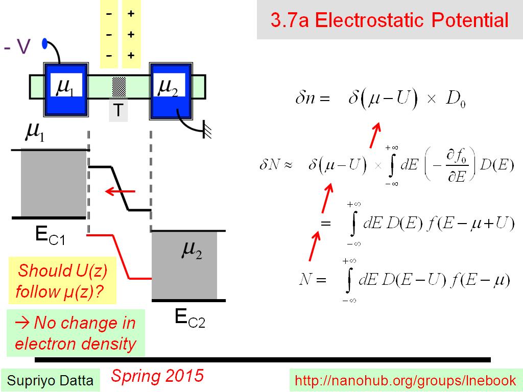 3.7a Electrostatic Potential