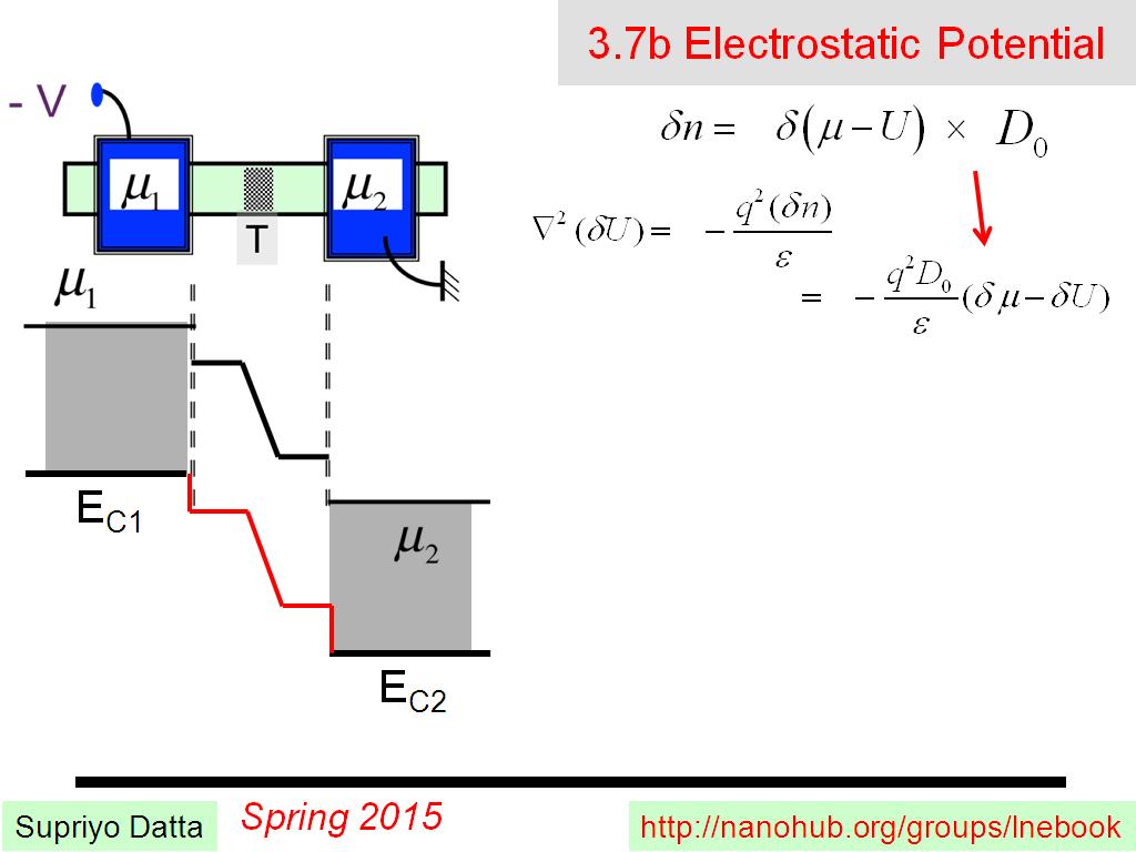 3.7b Electrostatic Potential