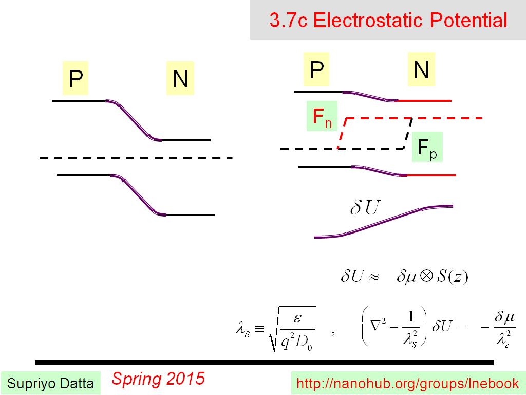 3.7c Electrostatic Potential