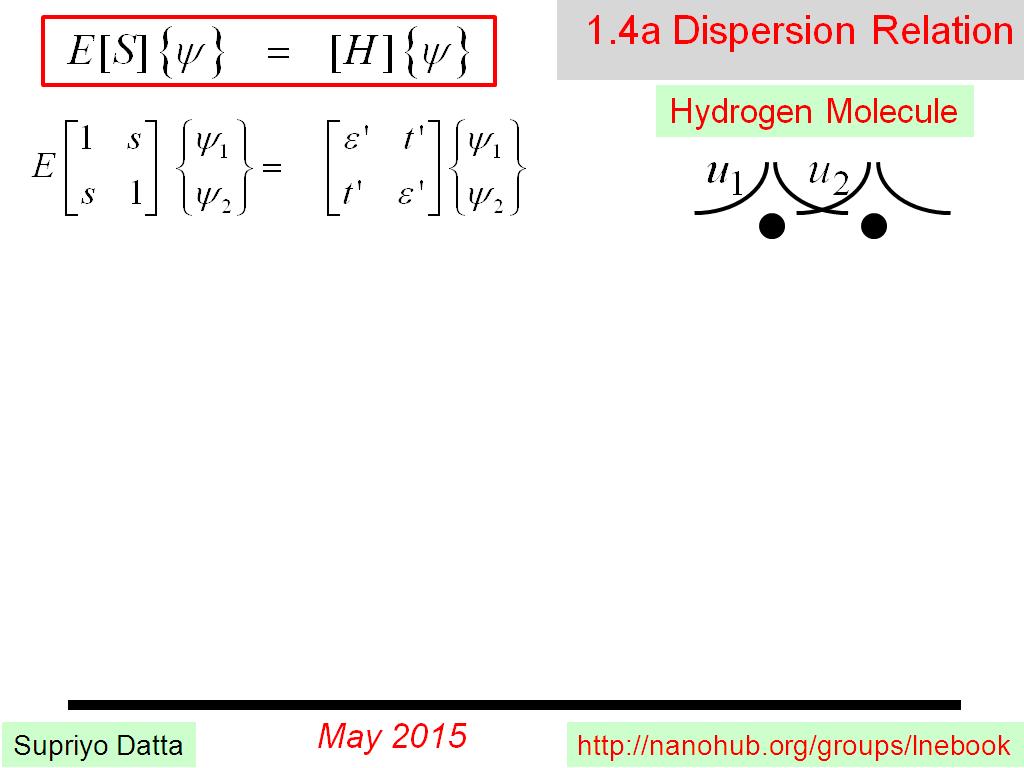 1.4a Dispersion Relation