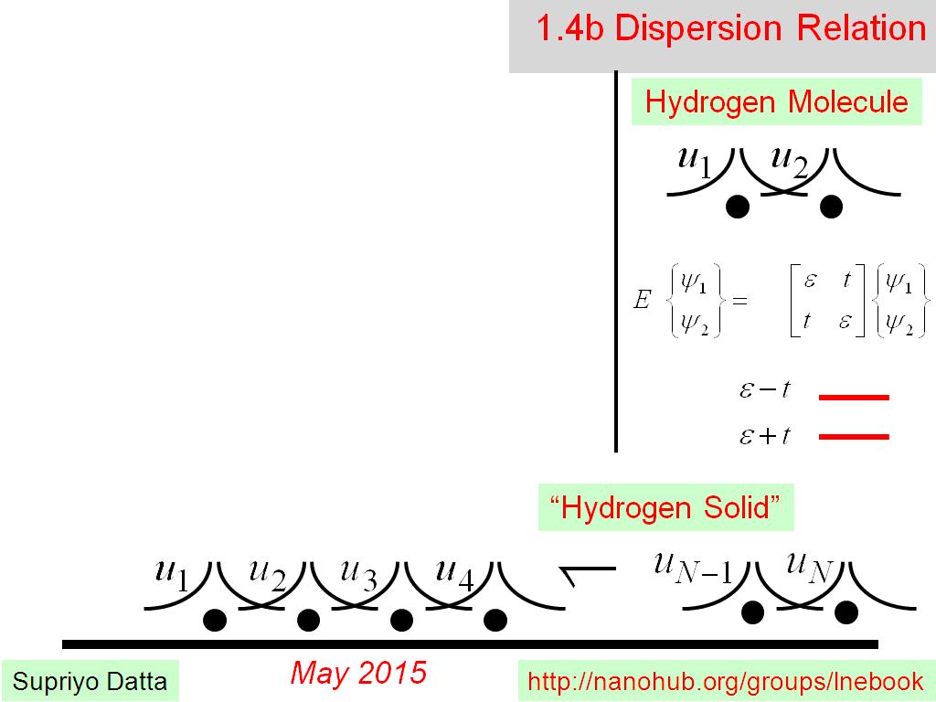 1.4b Dispersion Relation