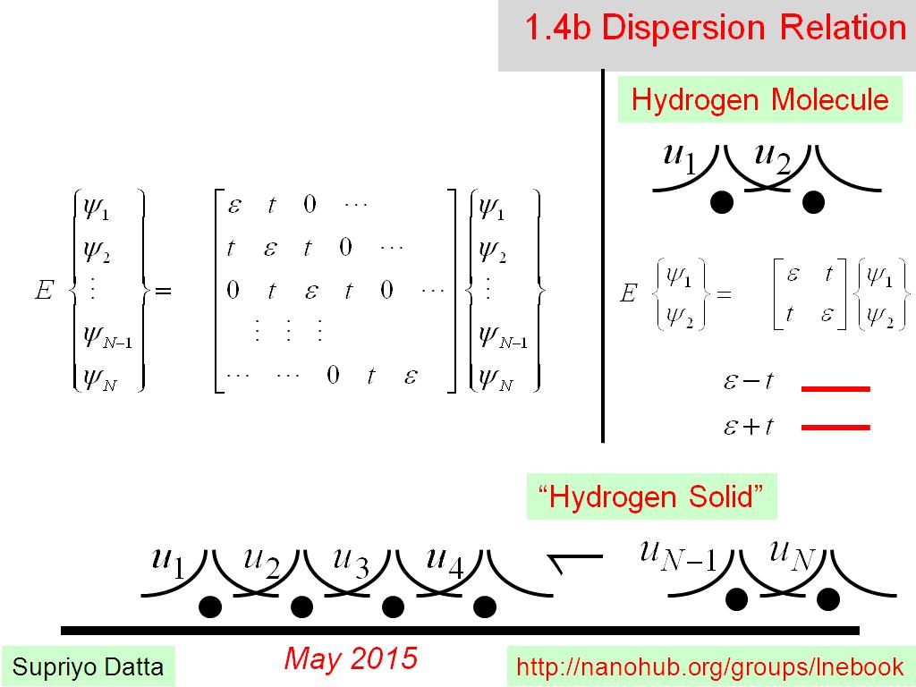 1.4b Dispersion Relation