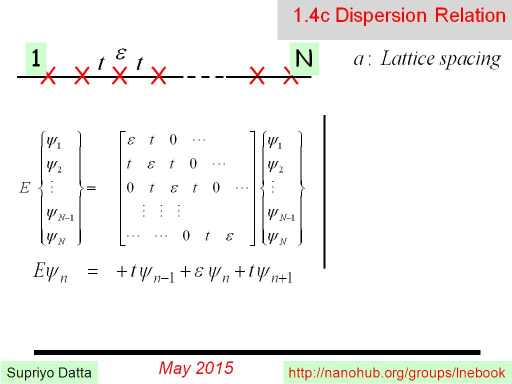1.4c Dispersion Relation