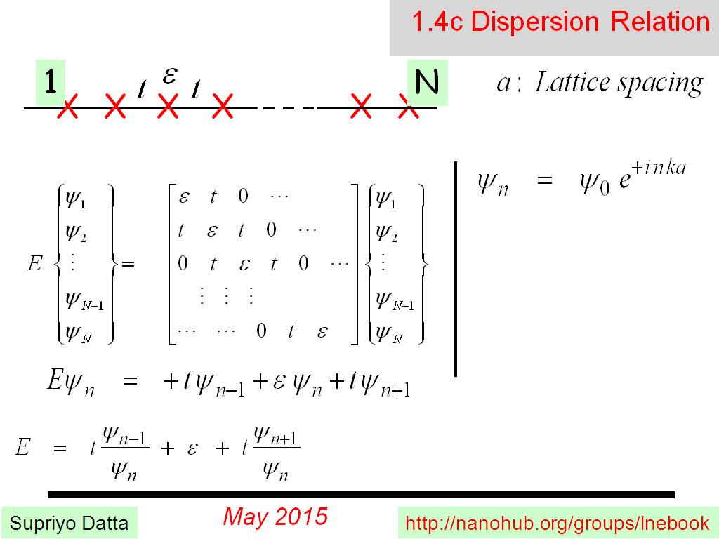 1.4c Dispersion Relation