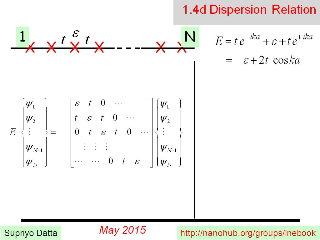 1.4d Dispersion Relation
