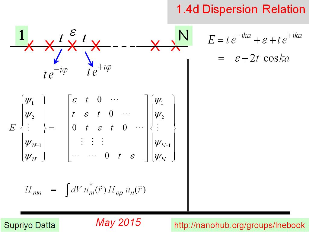 1.4d Dispersion Relation