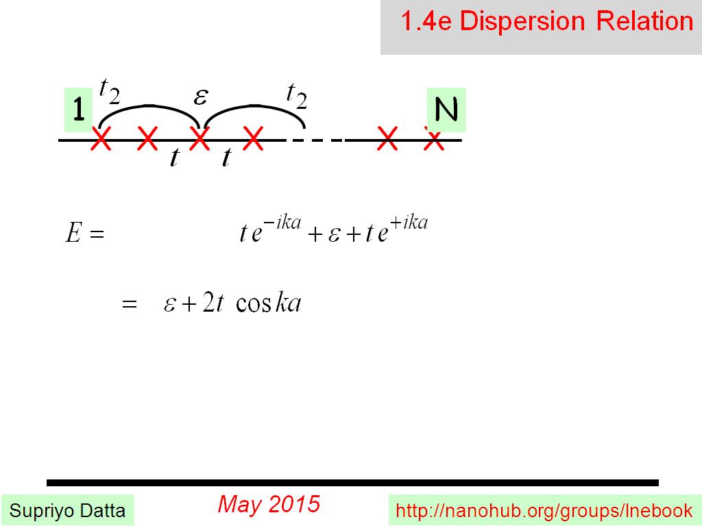 1.4e Dispersion Relation