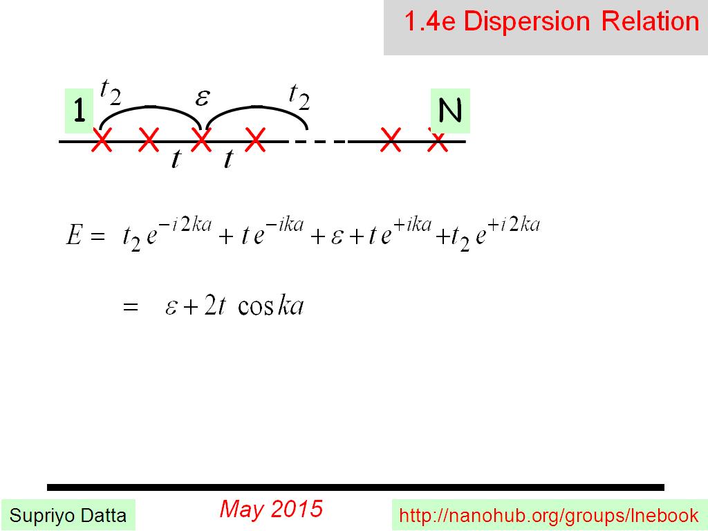 1.4e Dispersion Relation