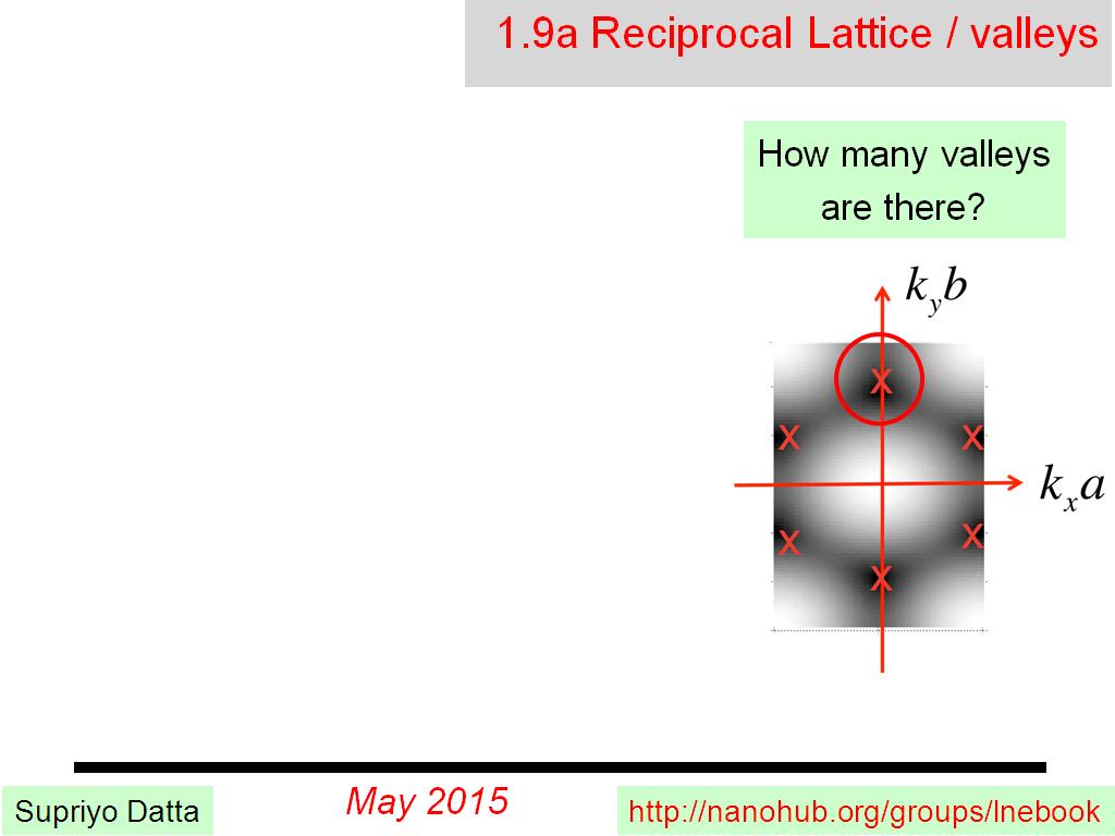 1.9a Reciprocal Lattice / valleys