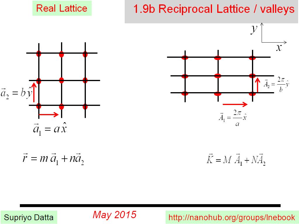 1.9b Reciprocal Lattice / valleys